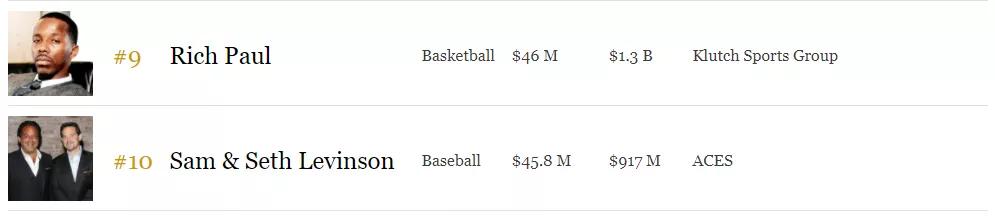 最具影响力体育经纪人,2017体育经纪人