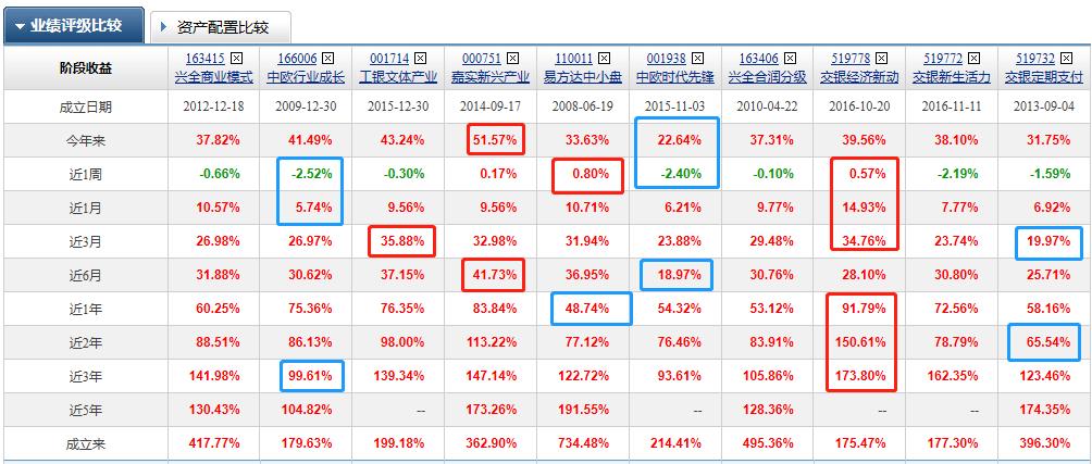 收益最稳偏债型混合基金,混合基金偏股型基金长期收益