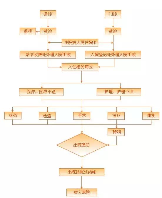 上海市第六人民医院路线和位置,上海第六人民医院攻略