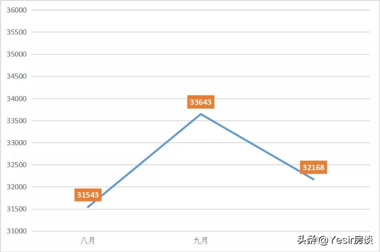 福州滨海首府首琦居,福州滨海首府安置房