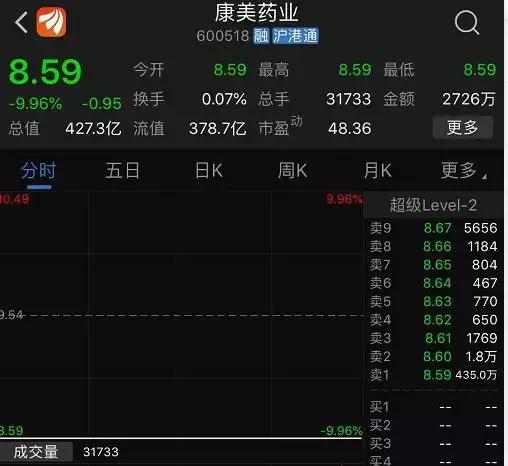 康美药业白马股,医药股龙头康美药业