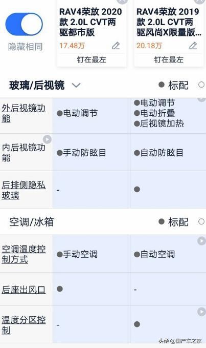 rav4荣放都市版轮毂,新款rav4丰田轮毂