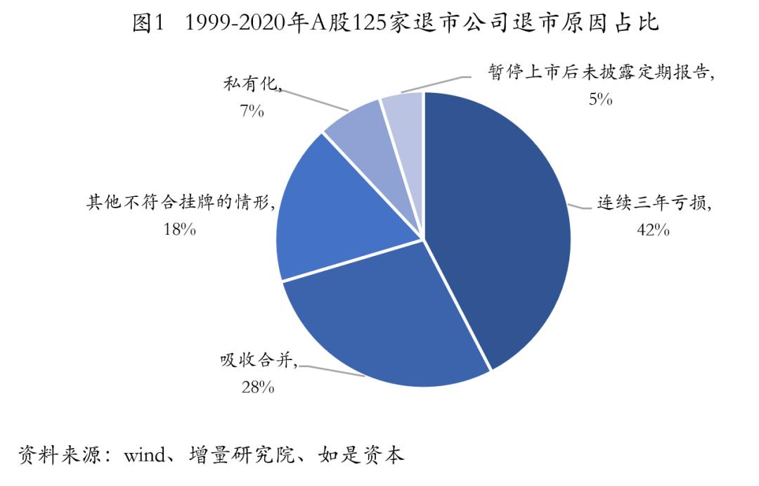 退市新规的条件,退市制度改革新规解读