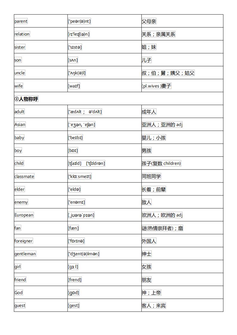 初中英语单词必背3500词汇及音标,初中英语音标基础知识大全