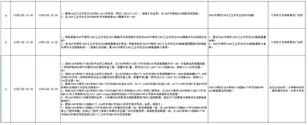 全州咸水停电通知,全州东山停电通知最新