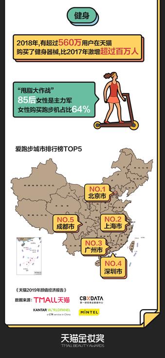 花儿为什么这样红？超3亿人在天猫购买化妆品