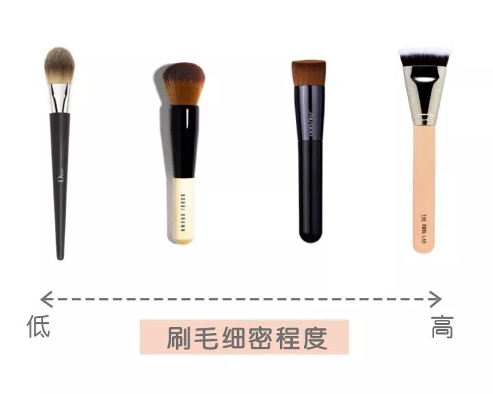 新手化妆刷购买技巧图解,化妆新手入门买什么刷子