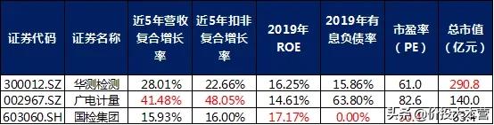 华测和广电,华测检测和广电计量