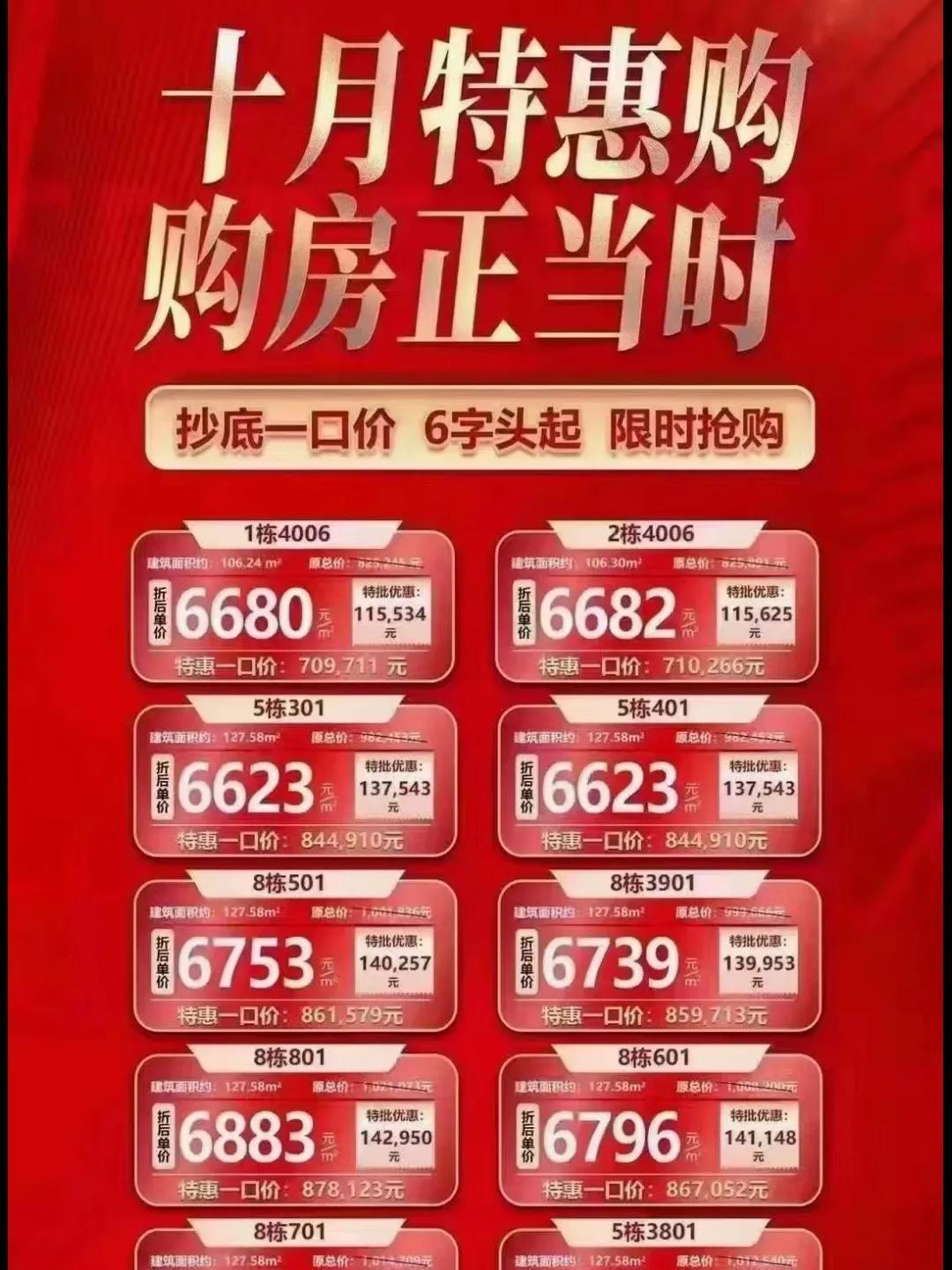 现在供房的利率是多少茂名,茂名买房利率2024最新利率