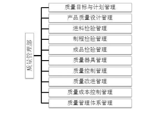 质量检查员的工作职责,质量科长的工作职责