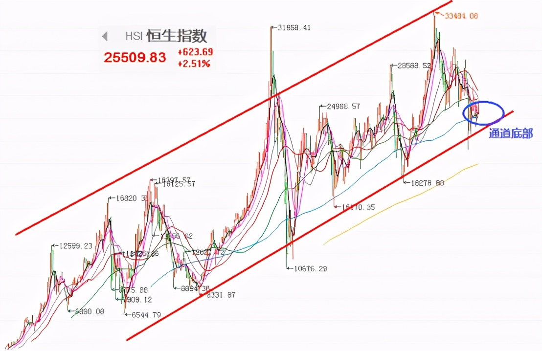 年化收益25%,年化收益5%左右基金有风险吗