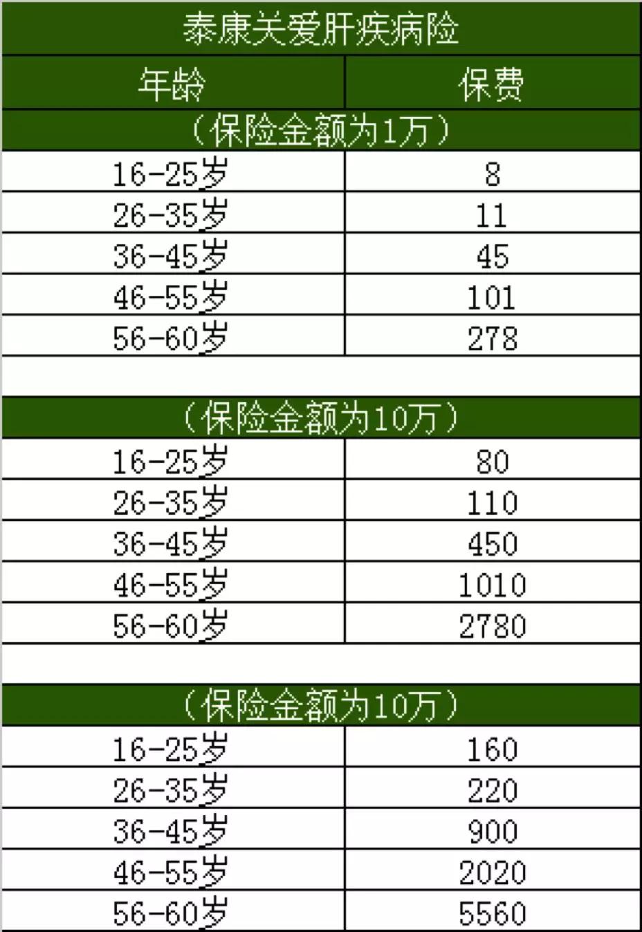 专门的肝病保险,适合乙肝肝硬化的保险
