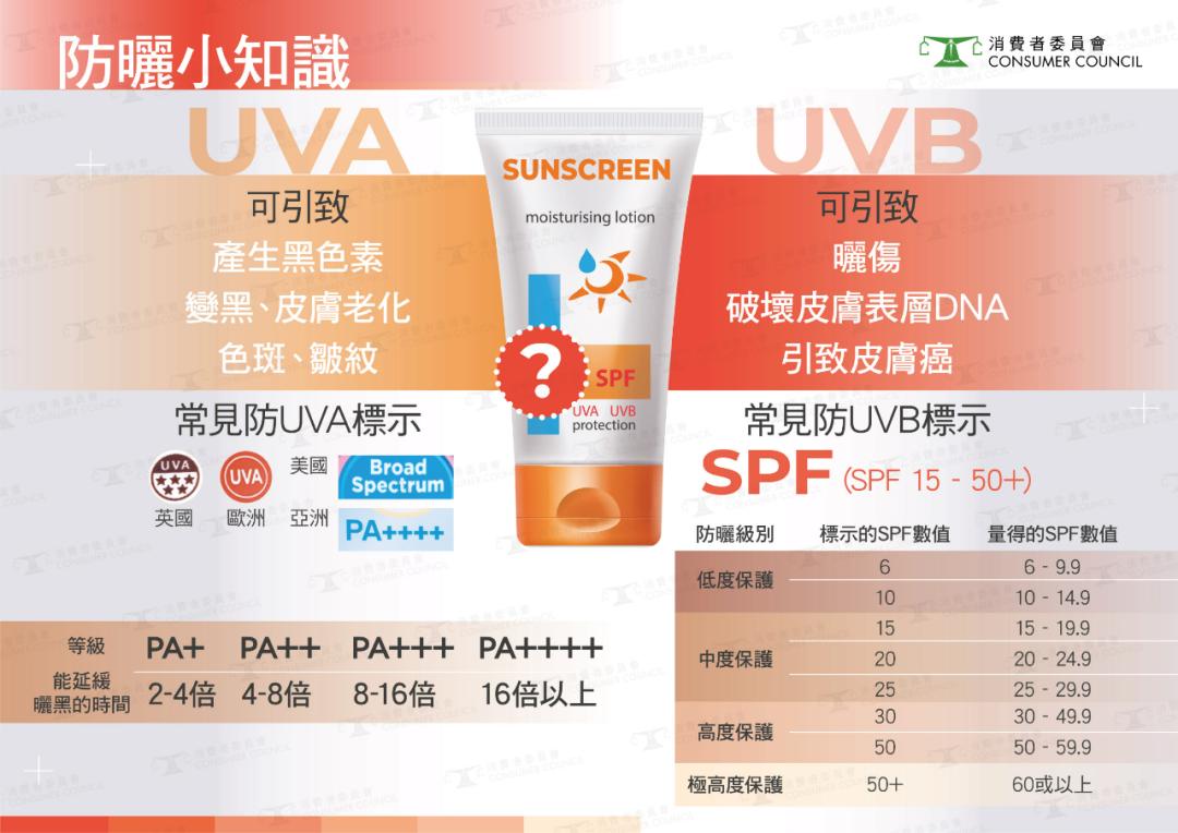 香港消委会防晒霜评测,大牌防晒霜测评不合规超标