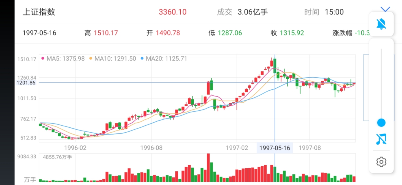 a股历年行情合集,a股牛市轮动规律