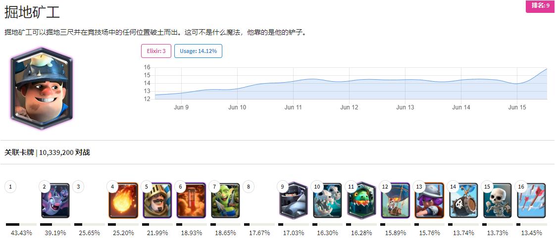 皇室战争戈仑石人卡组无传奇卡,皇室战争戈仑石人最新升级数据