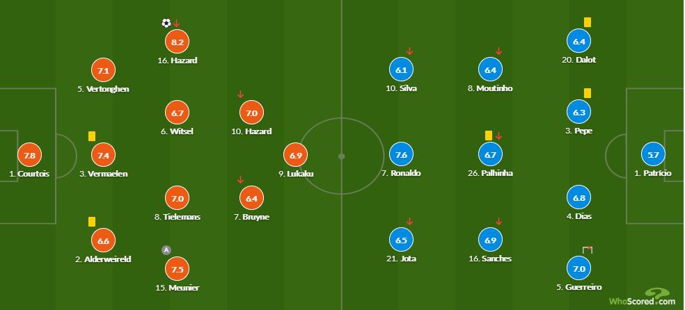 葡萄牙vs比利时防守,葡萄牙战术板出场