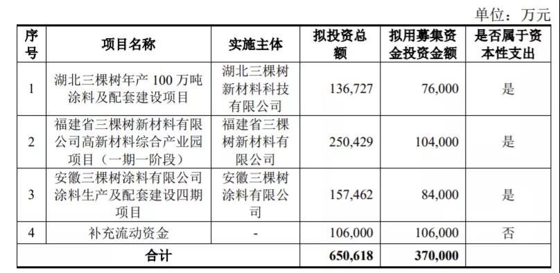 恒大与三棵树的债务,恒大三棵树回应与恒大合作情况