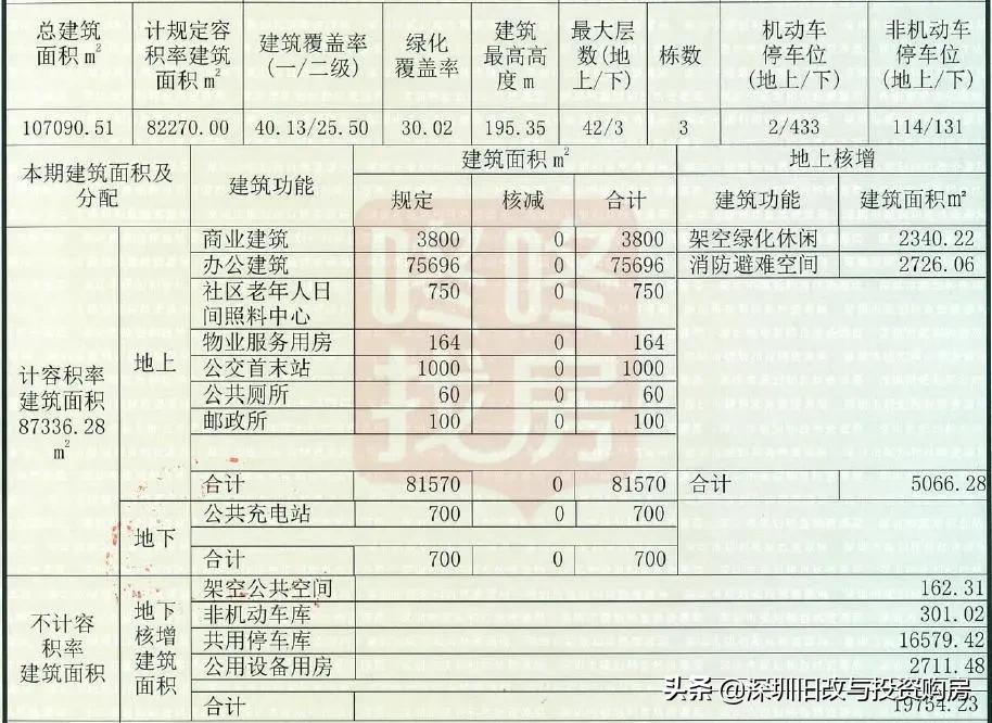 宇宙中心大厦,宇宙中心万家丽天台