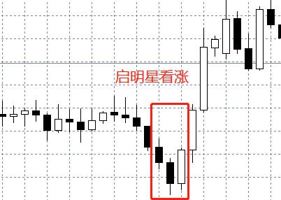 汇课堂外汇,外汇交易模拟实验k线图分享