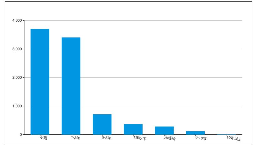 这个岗位做好了，能和马爸爸一起去敲钟，你信吗