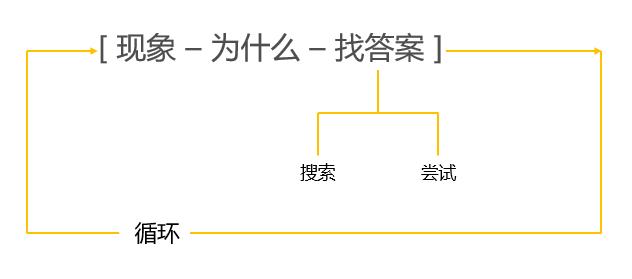 “你没事不会百度么？”一定建立习惯避免无效提问