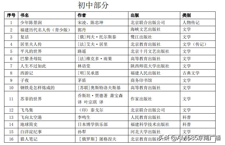 教育部官方推荐中小学书单最新,教育部推荐的必读书单小学