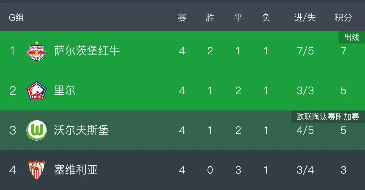 欧冠11.30比赛结果,欧冠小组赛11:25