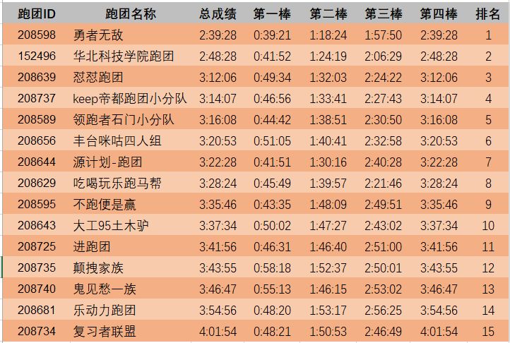 全国各地跑团,2020年全国跑团邀请赛