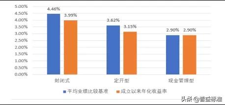 建信大湾区理财180天最新走势,建信理财大湾区理财产品靠谱吗
