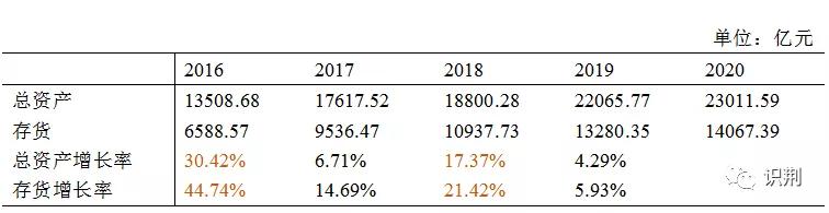 恒大是怎么陷入困境的,恒大是怎么陷入危机的