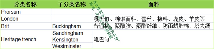 Burberry风衣正确的购买方式（最全攻略）