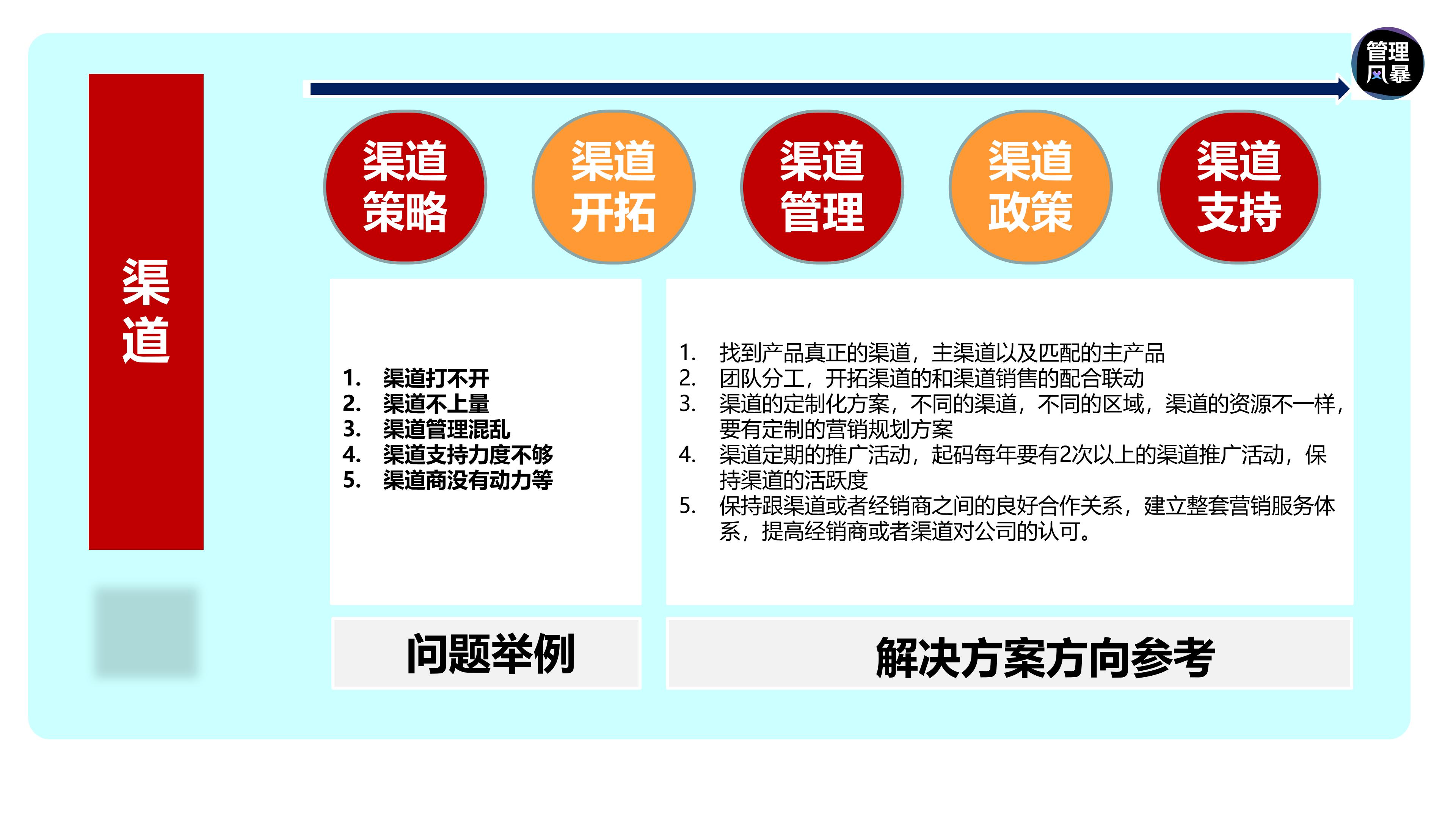 如何建立营销管理体系,如何设计营销团队营销体系