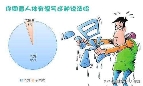 早餐吃什么最健脾健肾,祛湿健脾疏肝利胆强肾