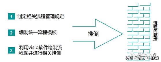 visio2013如何绘制流程图,如何用visio软件画流程图