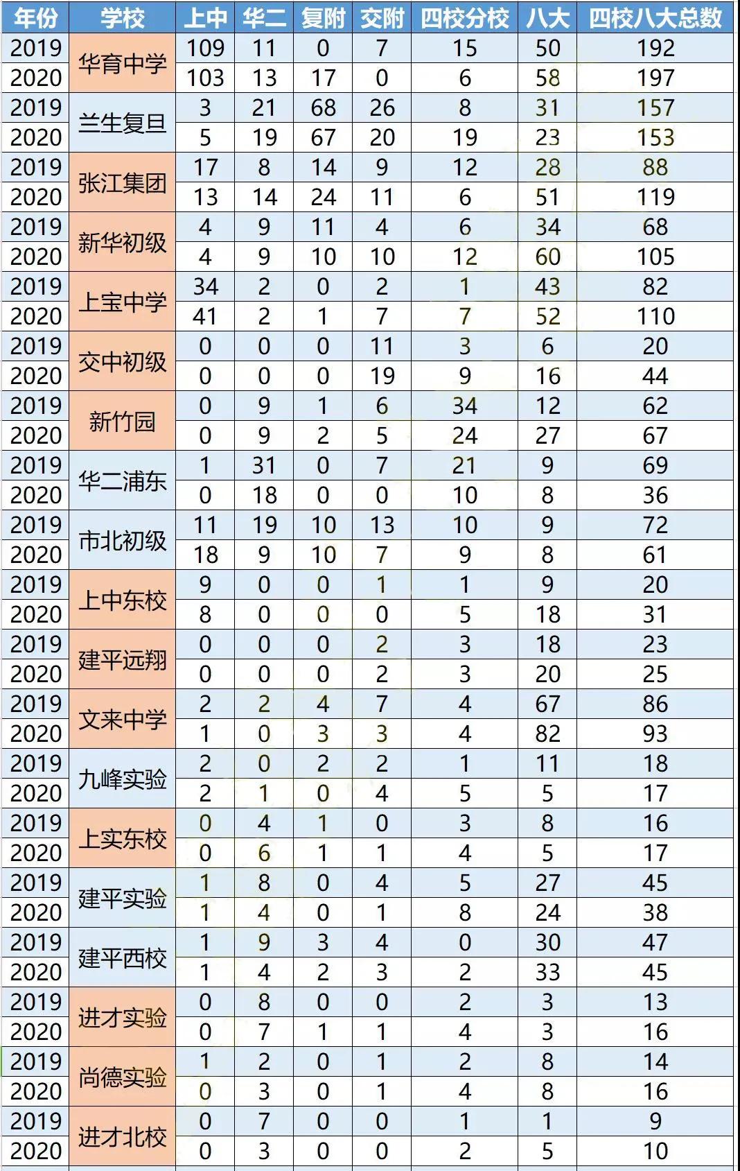 民办初中摇号现状,摇号重塑初中格局