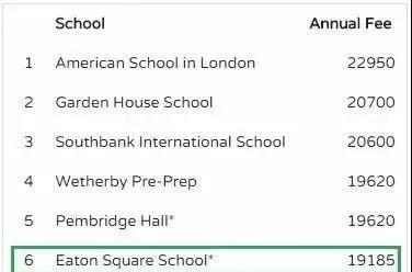 最讲究英式礼仪的多元化贵族私立中学校——EatonSquareSchool