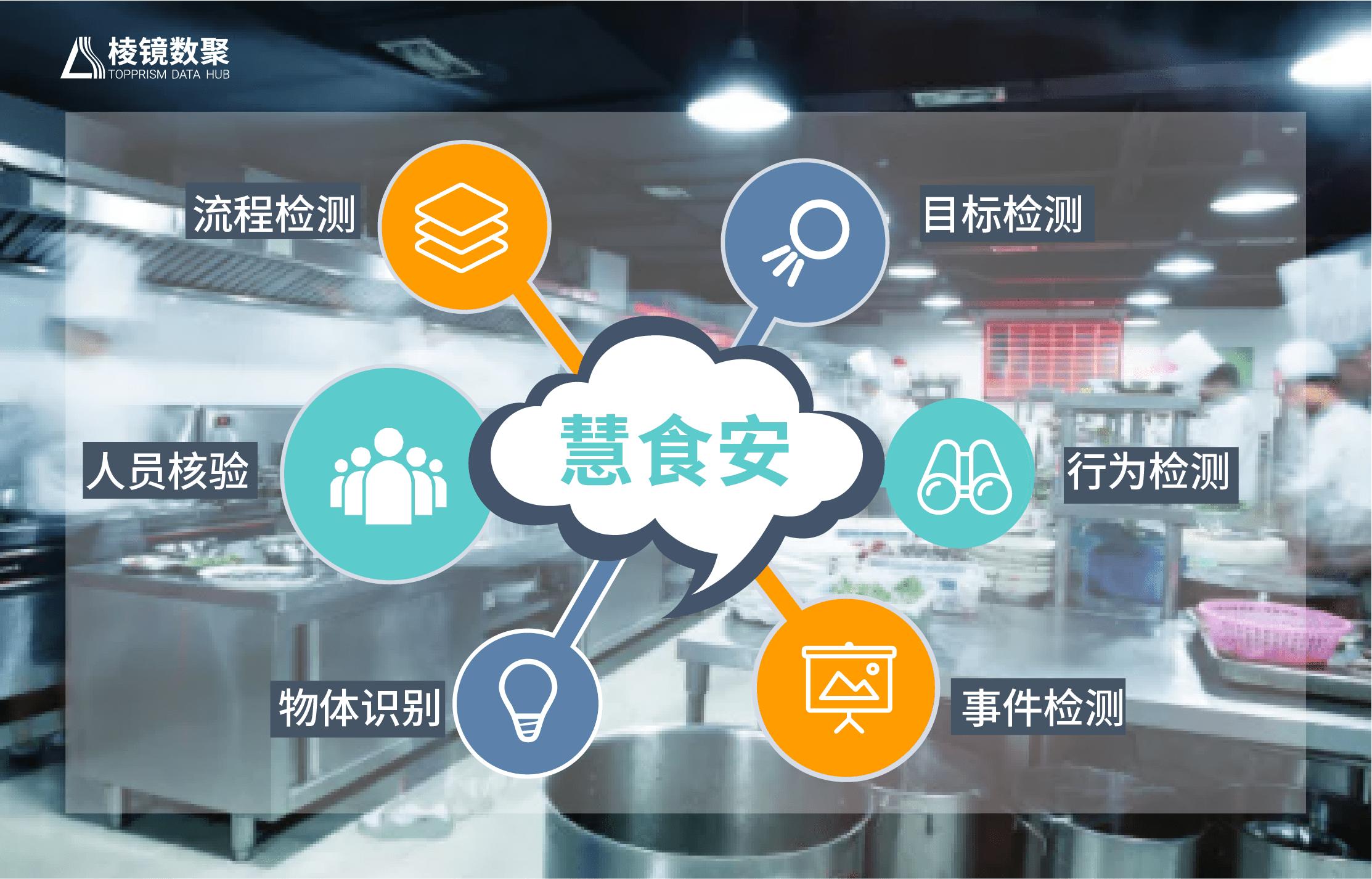 食安在线让食品安全监管慧眼如炬,如何发现食品安全隐患或未知风险