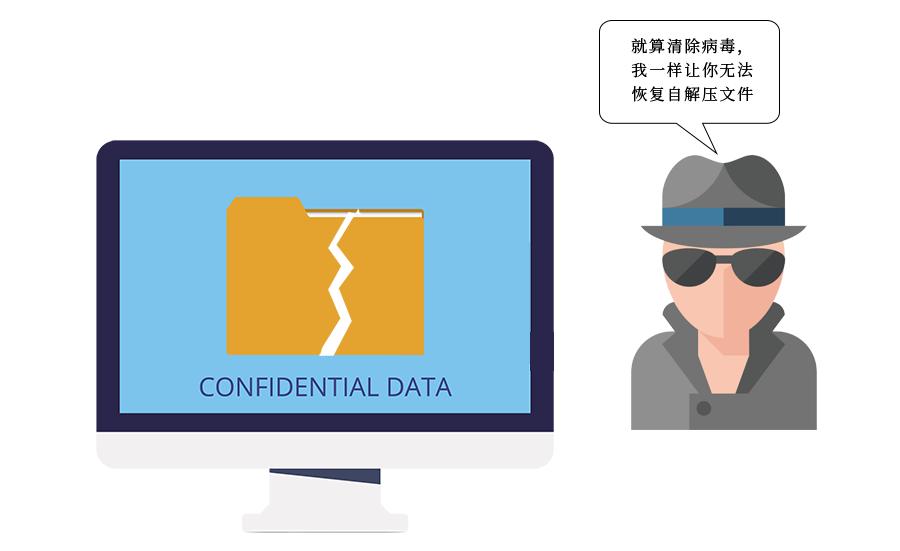 简单描述3种防止病毒的方法,预防病毒四要素