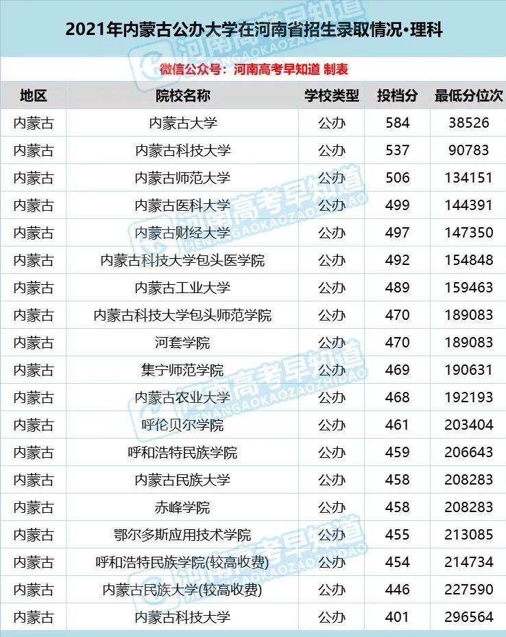 河南考生低分公办本科,河南省考400分能上二本院校吗