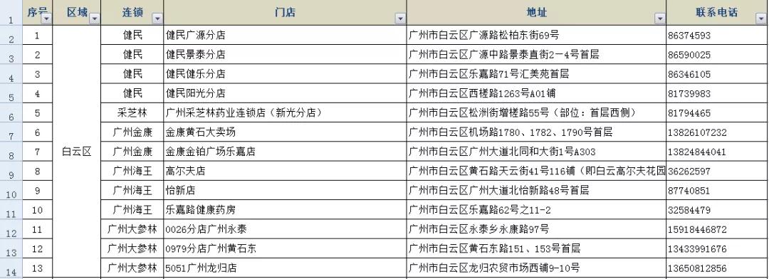国内的哪些口罩是假的,网上最近医用口罩很多真的假的