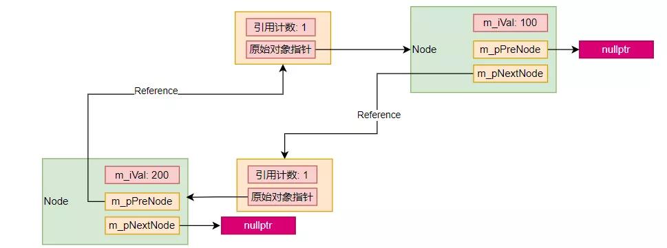 这些C++内存泄露的坑你踩过几种？