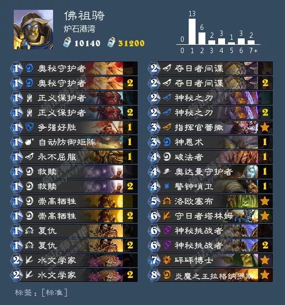 炉石最新狂野卡组排行,最近炉石狂野主流卡组