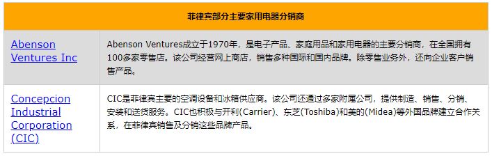 想要去菲律宾做生意怎么办,想去菲律宾做生意怎么去
