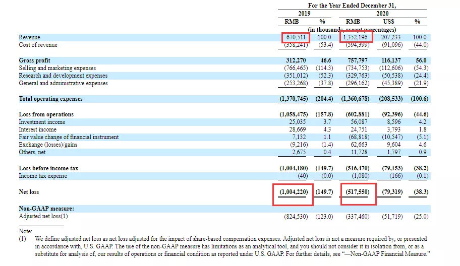 知乎的发展现状,知乎的发展历程和盈利模式