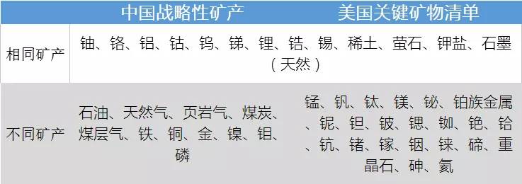 2019年新矿有哪些,2019年国产矿