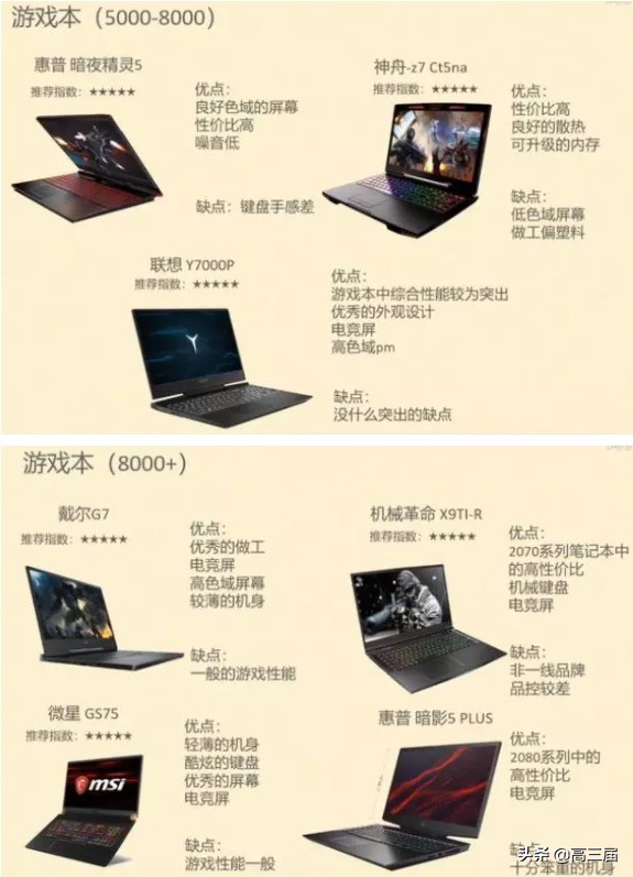 大学新生买多大笔记本电脑,大学买笔记本电脑应该怎样选择