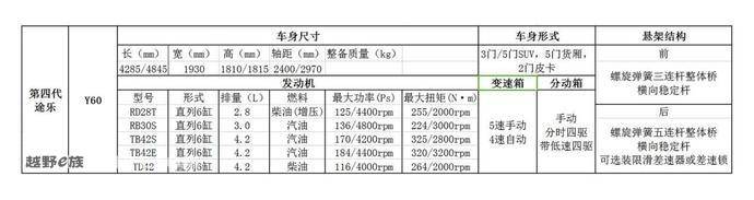 途乐跟途达有什么区别,小途乐汽车