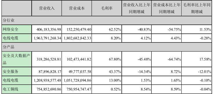 002212南洋股份深度分析,002212南洋股份最新股东