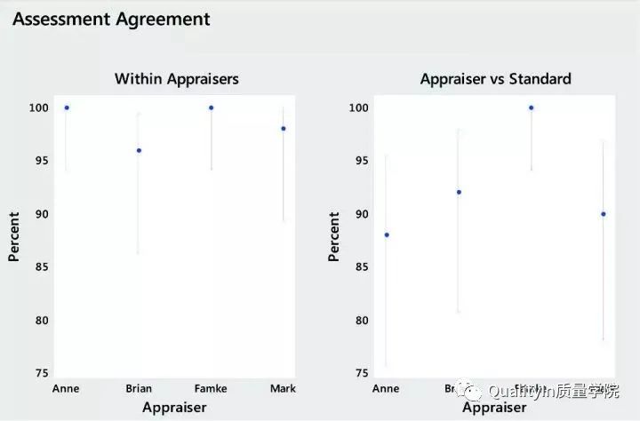 六西格玛统计技术,6西格玛数据分析常用工具