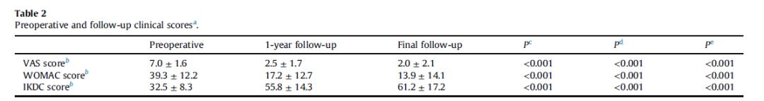 脐血治疗案例,脐带血治疗临床数据